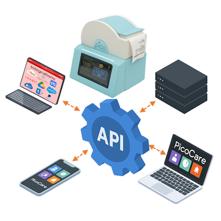 Picocare API-first architectuur