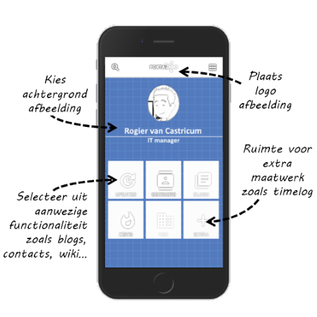 Mobile app indeling