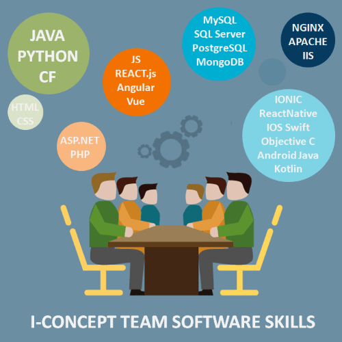 Op afstand de beste full stack developers